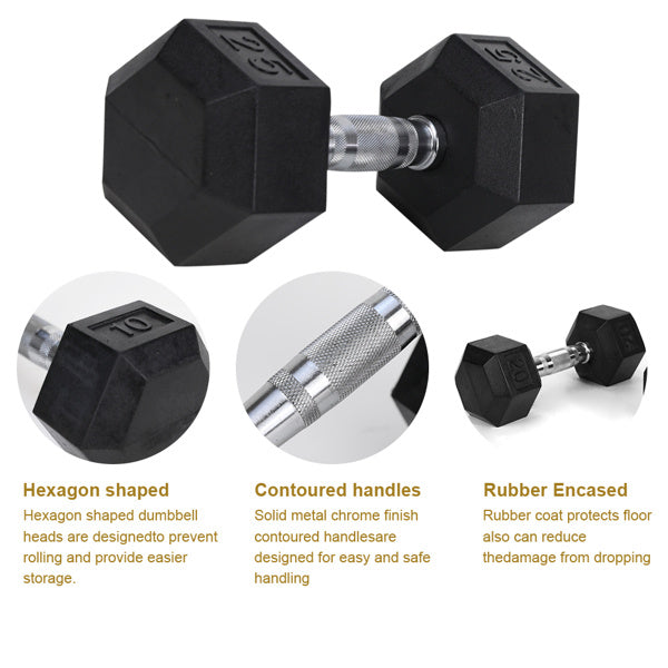15LB Rubber Coated Cast Iron Dumbbells – Pair with 2 Handles